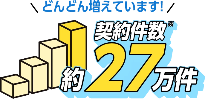 どんどん増えています!契約件数約27万件