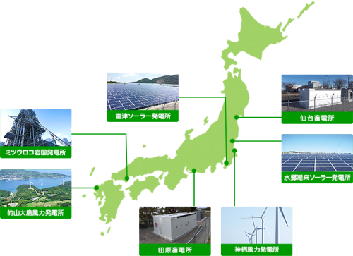 ミツウロコグループの図