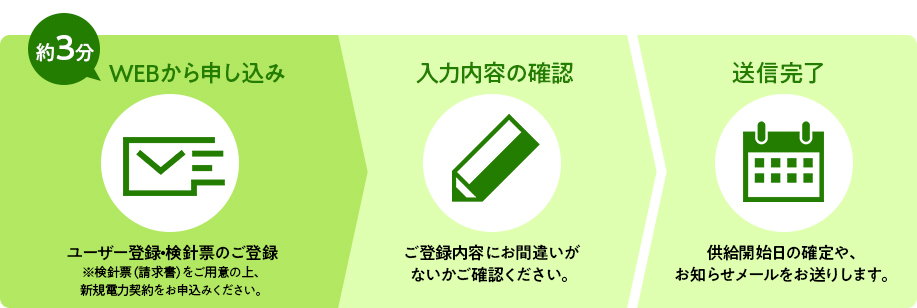 約3分 WEBから申し込み ユーザー登録・検針票のご登録※検針票（請求書）をご用意の上、新規電力契約をお申込みください。入力内容の確認 ご登録内容にお間違いがないかご確認ください。 送信完了 供給開始日の確定や、お知らせメールをお送りします